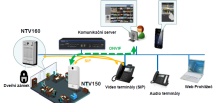Praktické IP terminály s kamerou