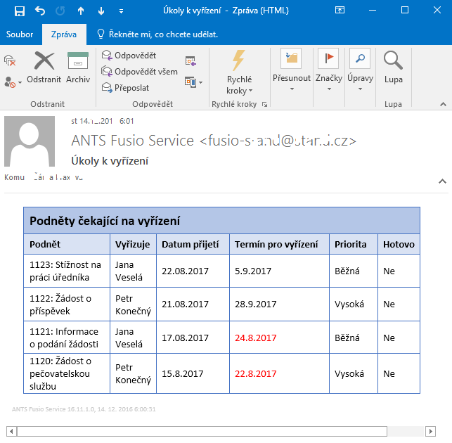 Fusio: Ukázka pravidelného e-mailového reportu se seznamem podnětů čekajících na vyřízení - červeně označeny podněty po stanoveném termínu vyřízení.